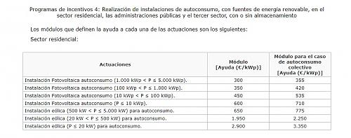 SUBVENCIONES EN COMUNIDAD DE MADRID-anexo-3-r.d.-30-junio.jpg