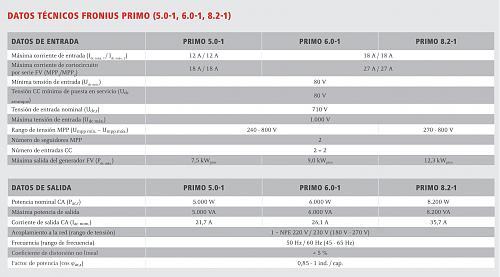 Fronius - Errores 522 y 307-captura-pantalla-2021-11-21-las-16.52.50.jpg