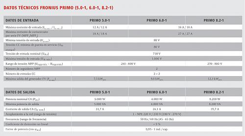 Fronius - Errores 522 y 307-captura-pantalla-2021-11-21-las-16.52.50.jpg