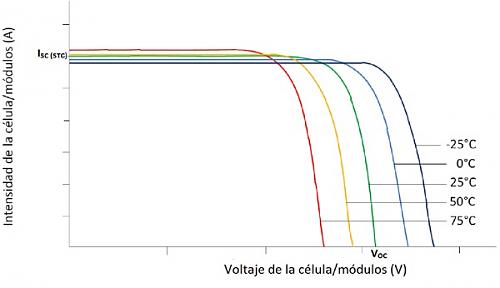 Fronius - Errores 522 y 307-curva-temperatura-voc.jpg