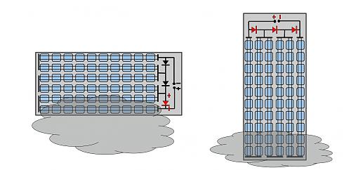 Duda sobre voltaje de arranque del inversor y el voltaje de las placas-modulofotovoltaico-sombra.jpg