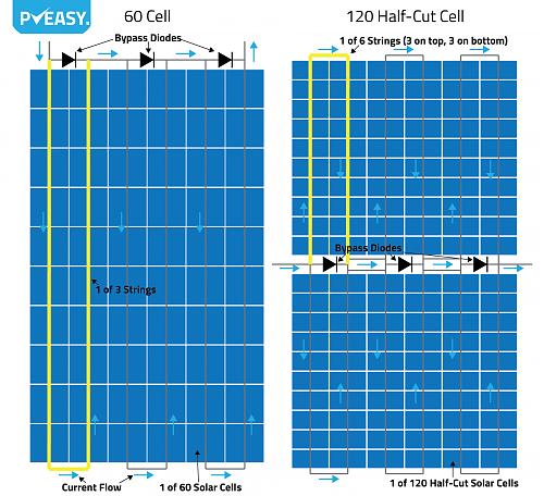 Duda sobre voltaje de arranque del inversor y el voltaje de las placas-standard-vs-hc-comparison-diagram-01.jpg