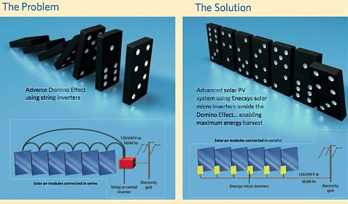 Paneles solares de diferente potencia en el mismo microinversor-enecsys-micro-inverters-problem-solution.jpg