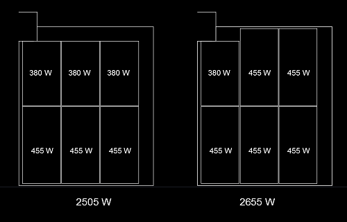 Paneles solares de diferente potencia en el mismo microinversor-paneles.png