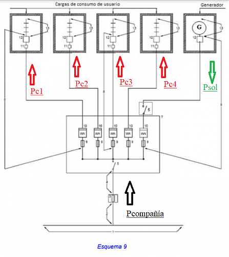 Autoconsumo compartido conexin LGA-solar-contadores.png