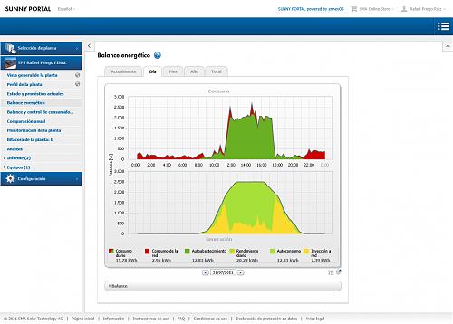 Nueva instalacin de autoconsumo conectada a red. Novato con muchas dudas.-screenshot-2021-12-23-15-57-28-balance-energetico-tps-rafael-priego-final-sunny-portal.jpg