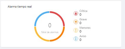 Nombre:  CapturaAlarmPS.JPG
Visitas: 1201
Tamao: 13,8 KB
