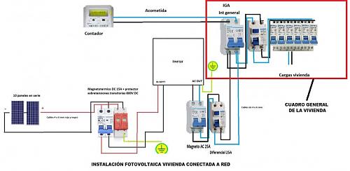 ID del cuadro del inversor salta cada dos por tres en nueva instalacin-instalacion-fotovoltaica-conectada-red-1-.jpg