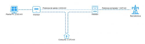 ID del cuadro del inversor salta cada dos por tres en nueva instalacin-funcionamiento.jpg