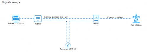 ID del cuadro del inversor salta cada dos por tres en nueva instalacin-funcionamiento-2.jpg