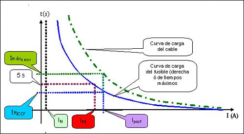 Problemas con fusible de batera - inversor, en nueva instalacin-fusible-cable.png