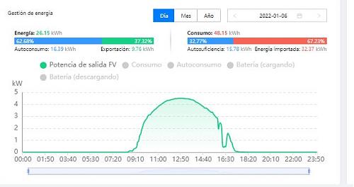 Que rendimiento dan vuestros paneles en invierno?-cfv220106.jpg