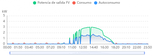 Inversor Huawei y fusin solar-gen_.png