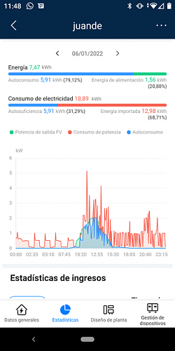 Que rendimiento dan vuestros paneles en invierno?-screenshot-20220107-114829.png