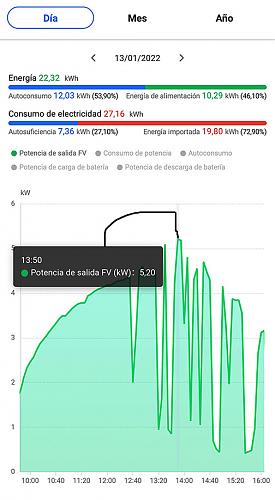 Que rendimiento dan vuestros paneles en invierno?-2022-01-13-huaweir.jpg