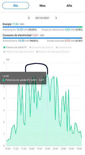 Que rendimiento dan vuestros paneles en invierno?-huawei211005pico.jpg