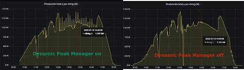 Hay algo roto en un panel? Sombras y cadas de produccin-produccion-sin-fronius-dynamic-peak-manager.jpg