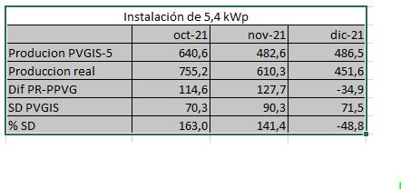 Nombre:  CuadroProduccion.JPG
Visitas: 1921
Tamao: 25,6 KB