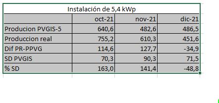 Nombre:  CuadroProduccion.JPG
Visitas: 1691
Tamao: 25,6 KB