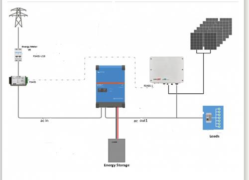 Hacer "AC coupling " con instalaciones de autoconsumo y conectadas a red-mi-instalacion-solar.jpg
