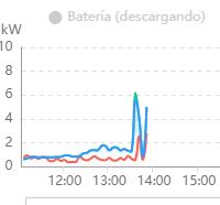 Nombre:  PicoProduccion220121g.JPG
Visitas: 436
Tamao: 13,3 KB