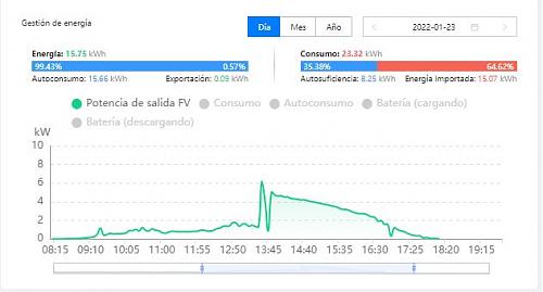 Rcord de produccin en directo-pico220122capt.jpg