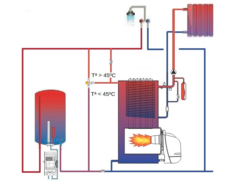 Instalación calefacción caldera a gasoil con radiadores baja temperatura