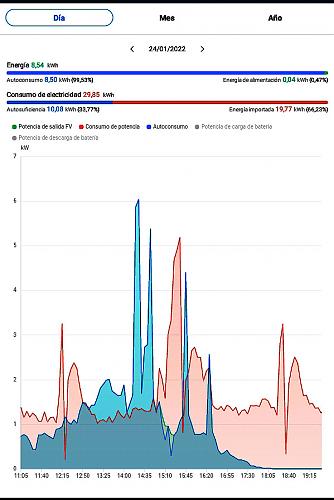 Rcord de produccin en directo-pico240122.jpg