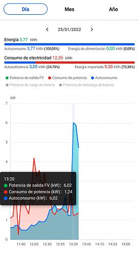 Rcord de produccin en directo-pico220125.jpg