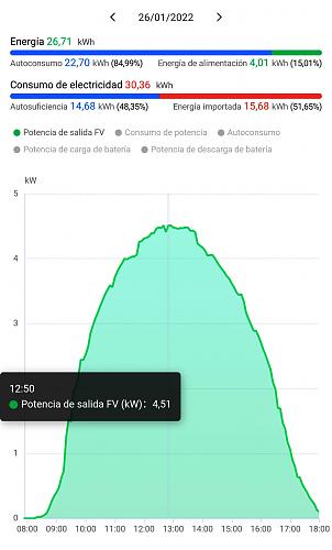 Rcord de produccin en directo-nopico220126.jpg