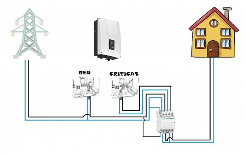 Instalacion fotovoltaica con ingeteam-esquema.jpg