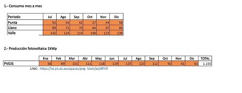 Opinin instalacin solar de acuerdo a estos datos.-consumos.jpg
