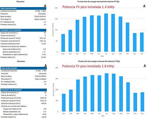 Opinin instalacin solar de acuerdo a estos datos.-1.4-2.8-kwp.jpg