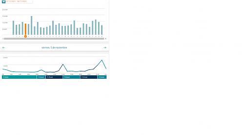 Opinin instalacin solar de acuerdo a estos datos.-consumo-diario-noviembre.jpg