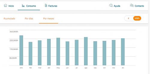 Opinin instalacin solar de acuerdo a estos datos.-consumos-mes.jpg