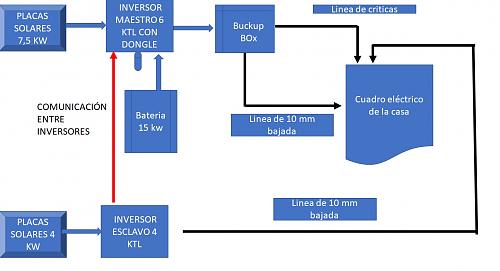 Consulta para experto-esquema.jpg