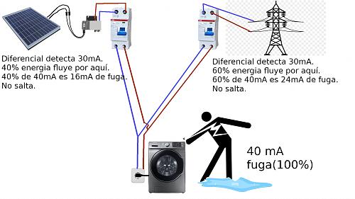 Microinversores y evitar electrocucin-electroshock2.jpg