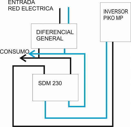 Problema Lectura Consumo PIKO MP PLUS y SDM 230-instalacion-piko.jpg