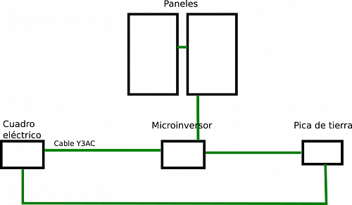 Dudas sobre la conexion a tierra con Microinversores-tierras.png