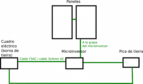 Nueva instalacin de 1,2kW con microinversor auto-instalada por novato - detalles-tierras2.png