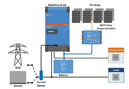 Hacer "AC coupling " con instalaciones de autoconsumo y conectadas a red-v3.jpg