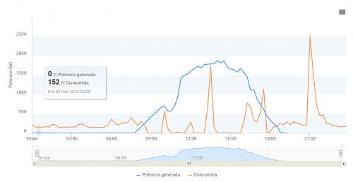 Dudas nueva instalacin, no aparece autoconsumo en la distribuidora endesa-dia9-enphase.jpg