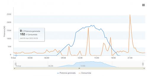 Dudas nueva instalacin, no aparece autoconsumo en la distribuidora endesa-dia9-enphase.jpg