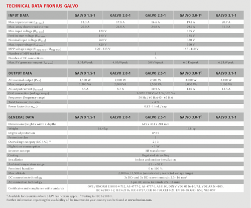 Consulta aadir paneles a fronius galvo 2.5-1-screen-shot-2022-03-12-20.20.57.png