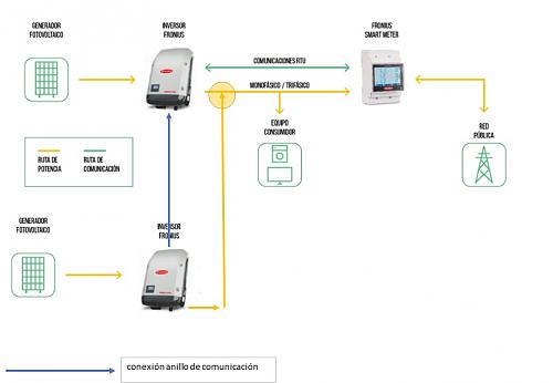 conexion en paralelo inversores fronius-esquema-conexion-paralelo.jpg