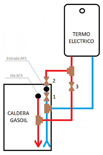 Aadir termo elctrico a caldera de gasoil-caldera.png