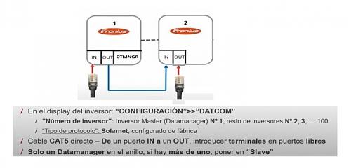 conexion en paralelo inversores fronius-red.jpg