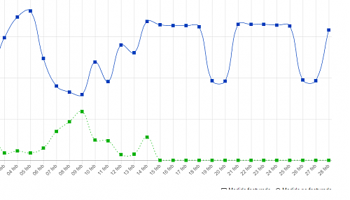 E-distribucion no permite ver mis datos de consumo desde el 14/2/22-edistribucion.png