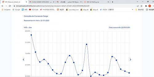 Dudas nueva instalacin, no aparece autoconsumo en la distribuidora endesa-20220312.jpg