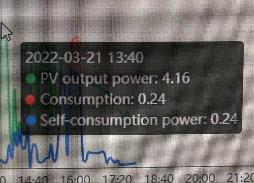 Huawei SUN2000-4KTL-L1 - error datos produccin fotovoltaica-pico_produccion.jpg